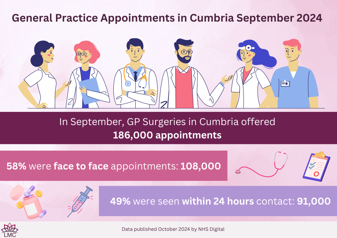 General Practice Infographics & Posters