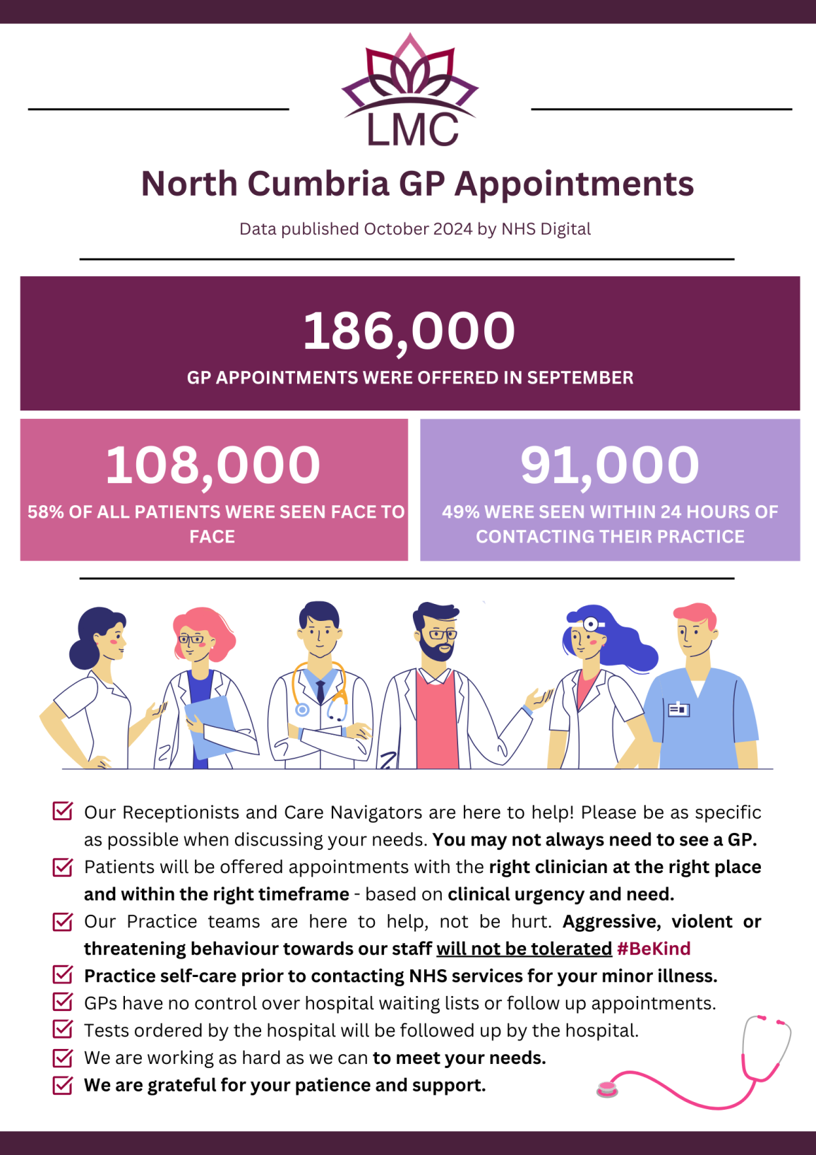 General Practice Infographics & Posters