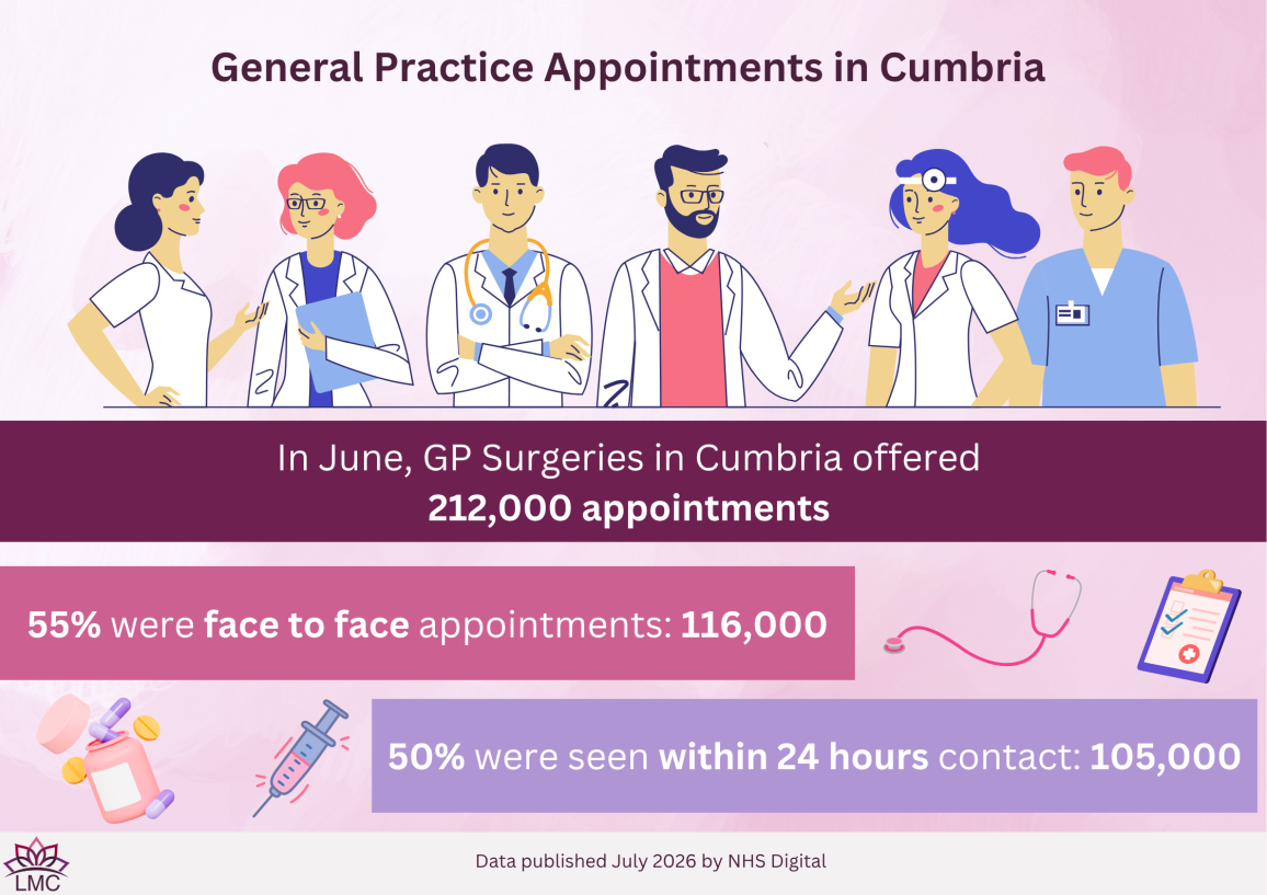 General Practice Infographics & Posters