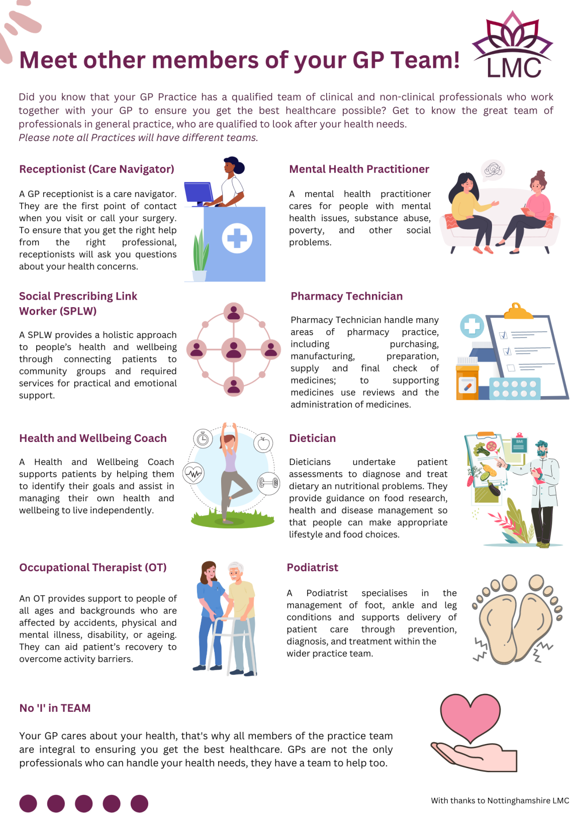 Communicating with your Patients