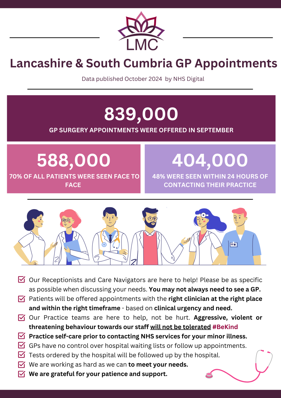 General Practice Infographics & Posters