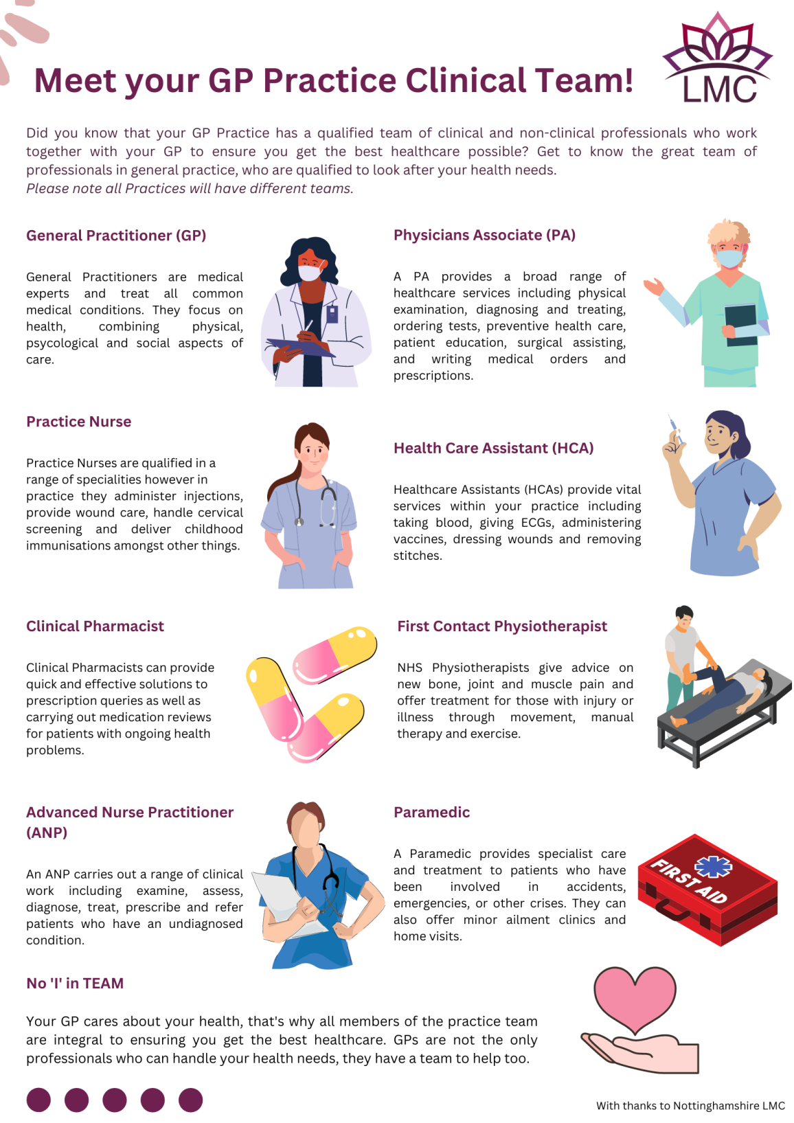 Communicating with your Patients