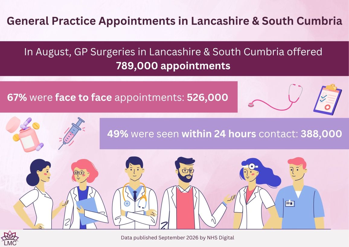General Practice Infographics & Posters