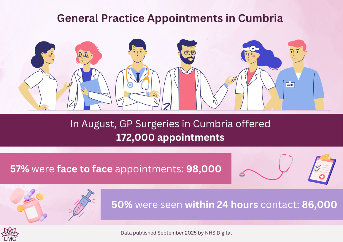 General Practice Infographics & Posters