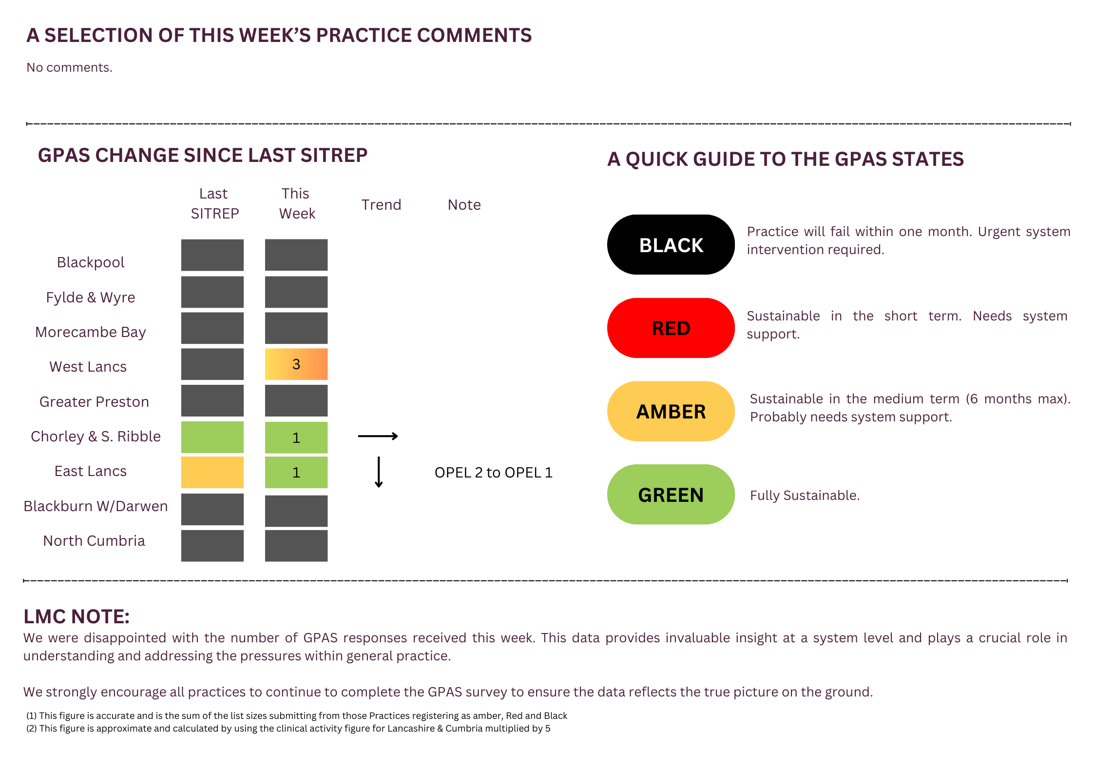 General Practice Alert State (GPAS) SITREP