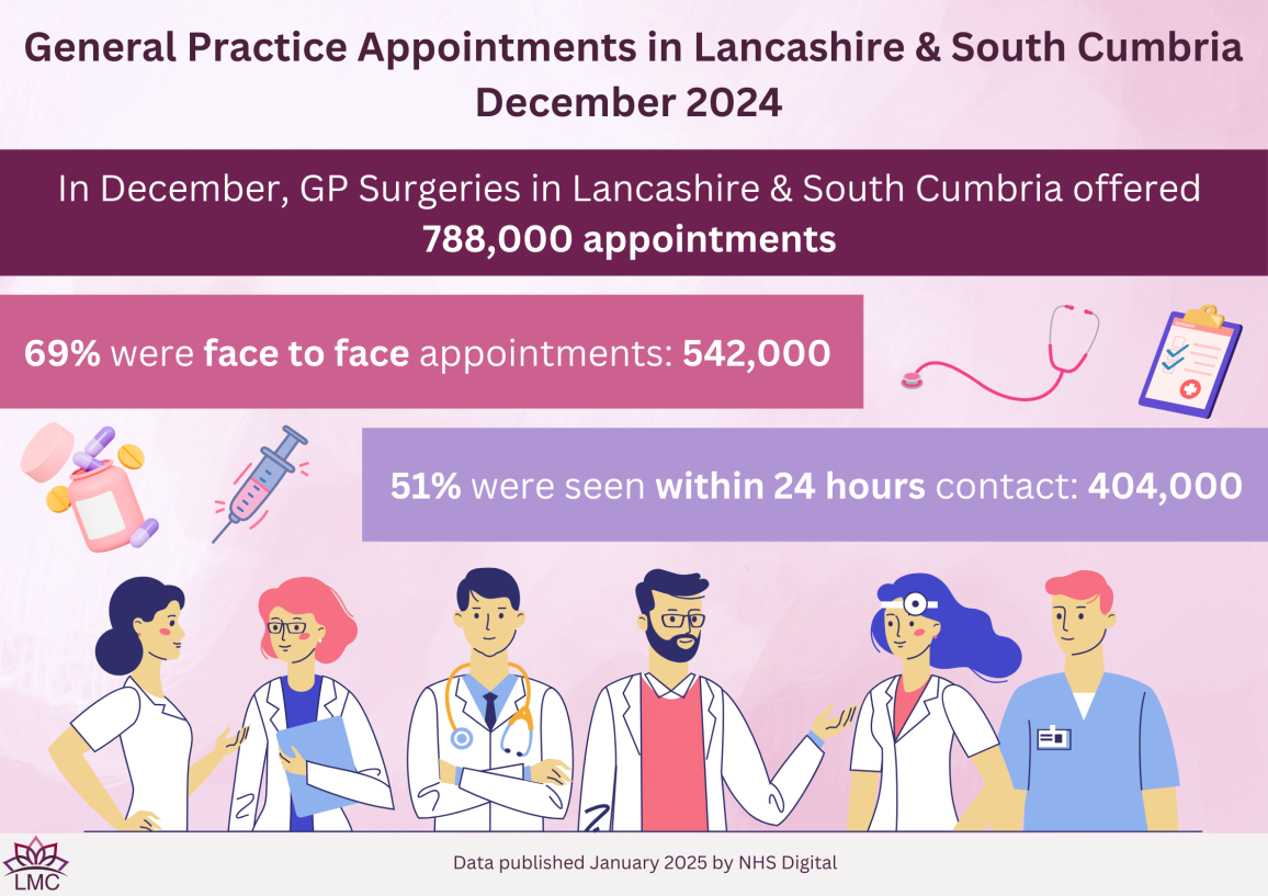 General Practice Infographics & Posters