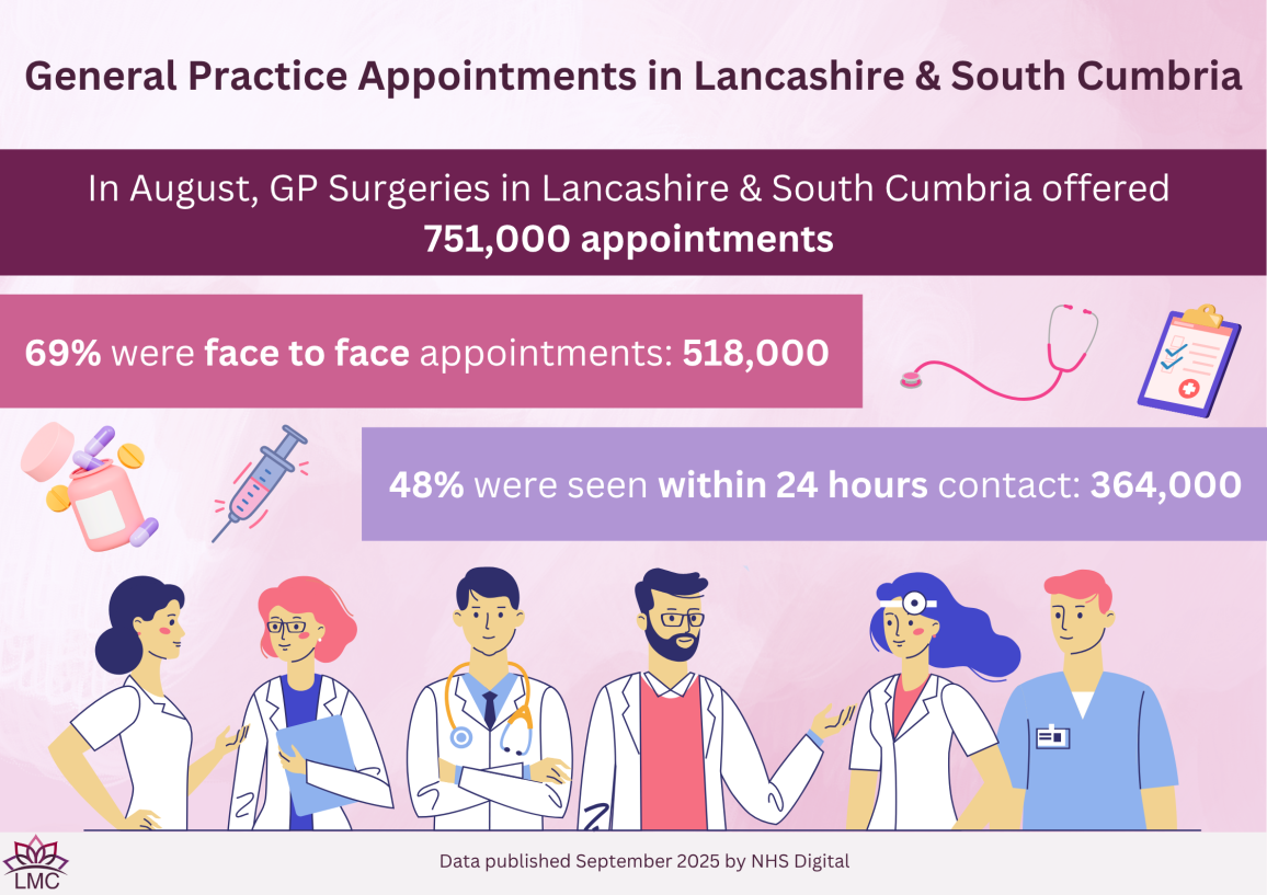 General Practice Infographics & Posters