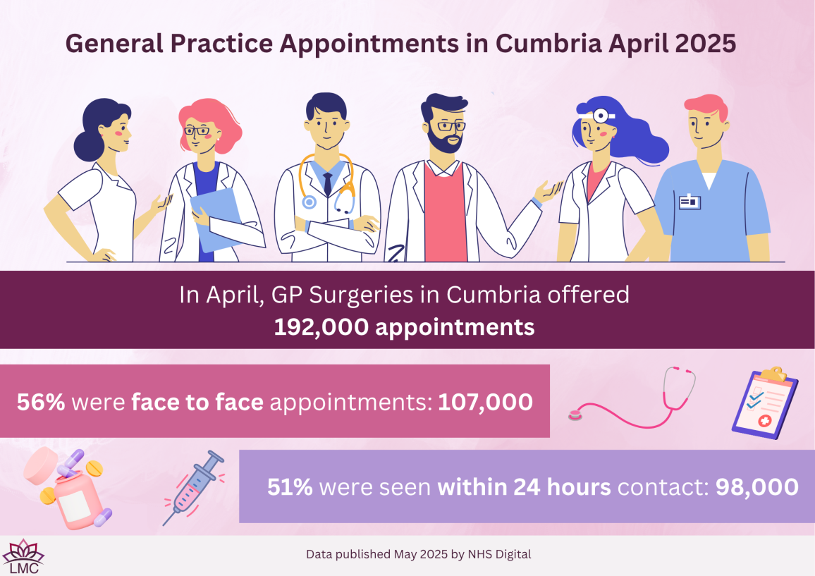 General Practice Infographics & Posters