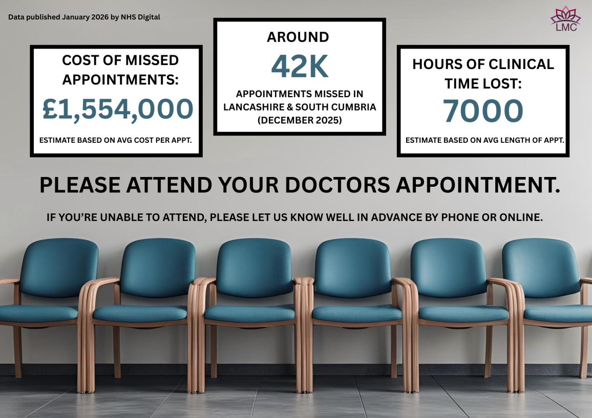 General Practice Infographics & Posters