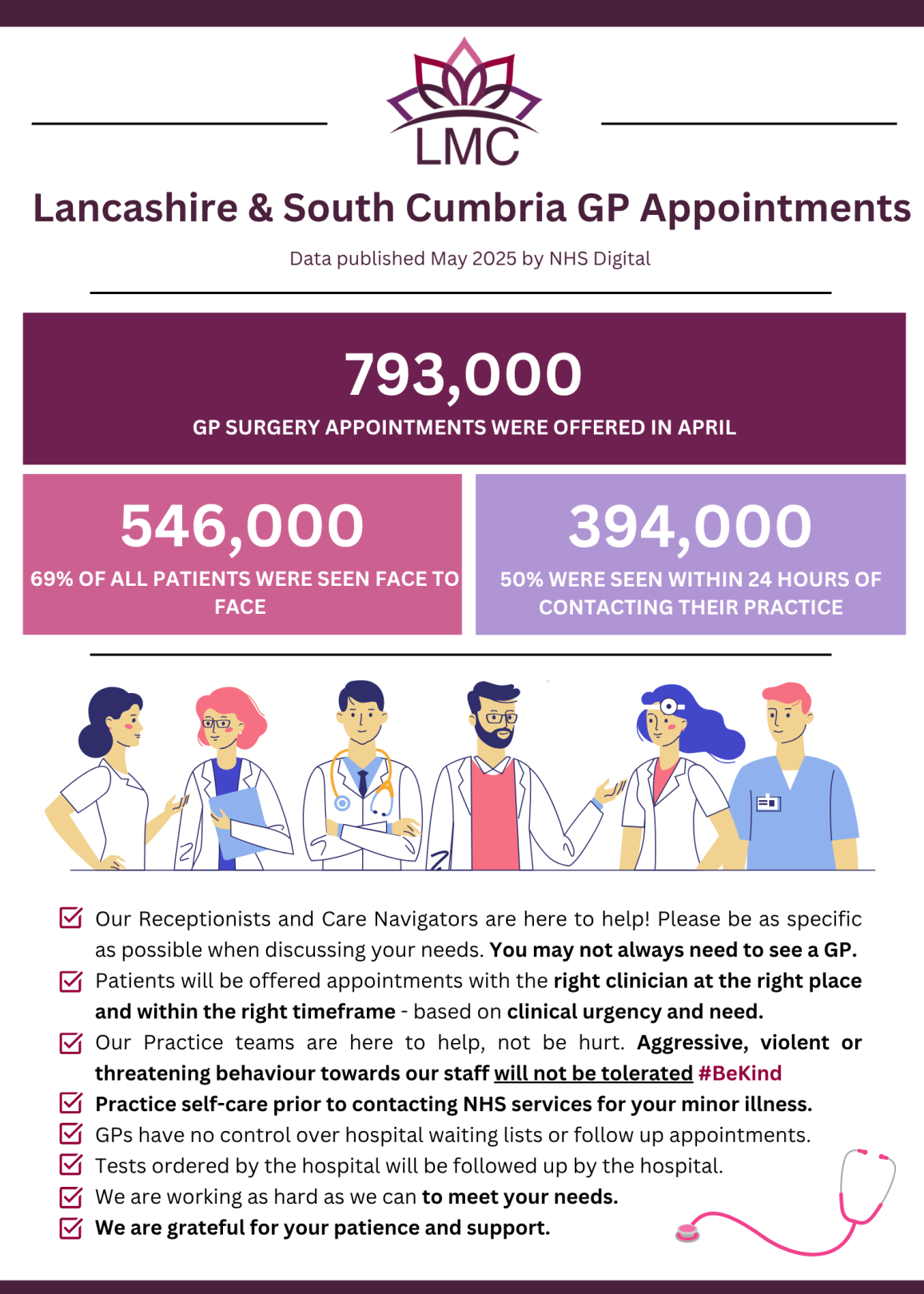 General Practice Infographics & Posters