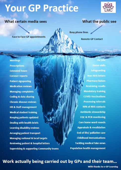 Iceberg Poster