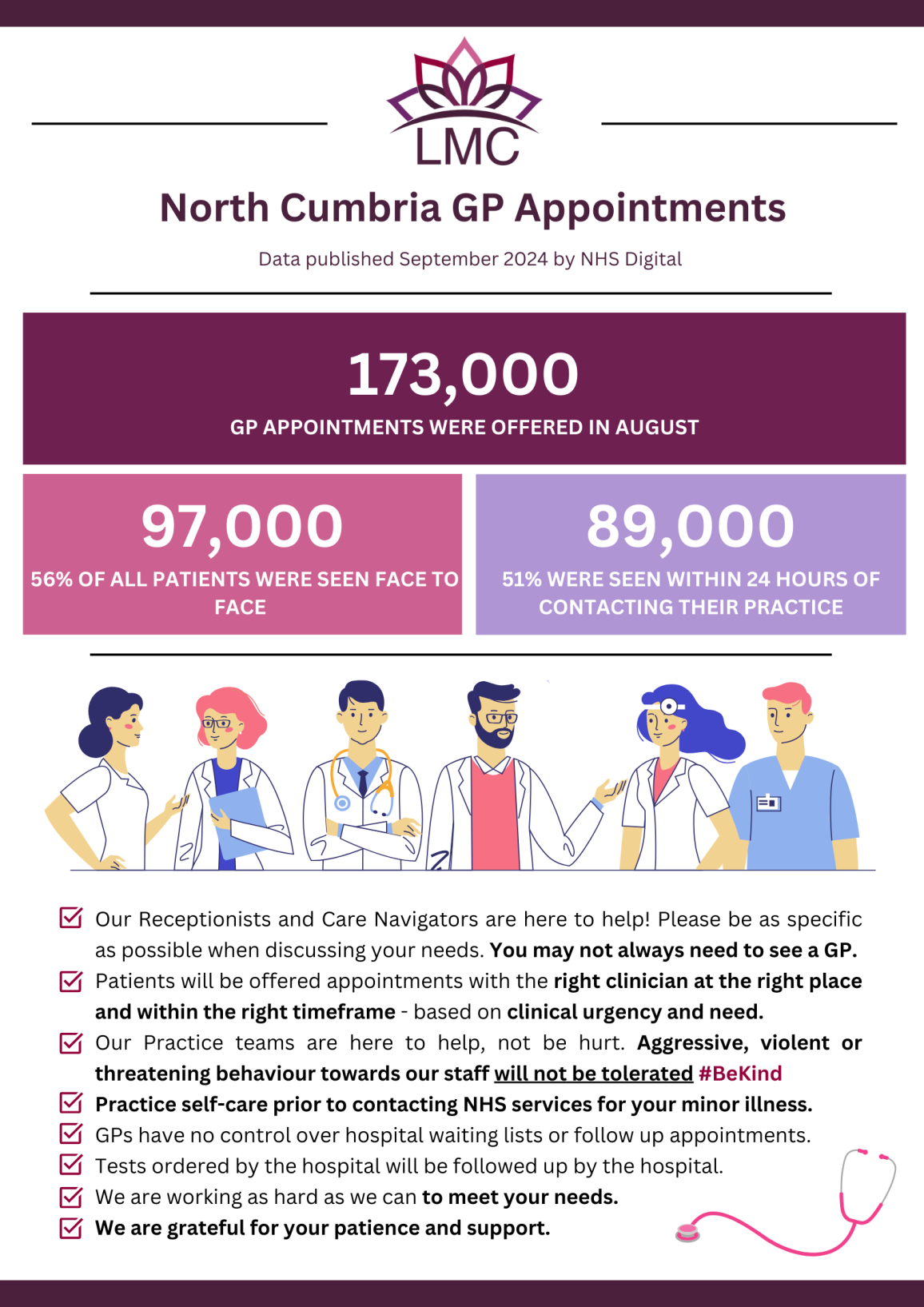 General Practice Infographics & Posters