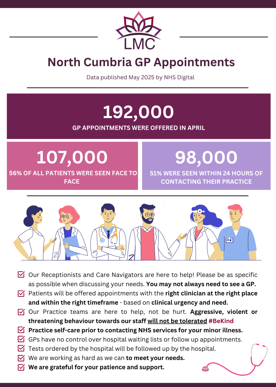 General Practice Infographics & Posters