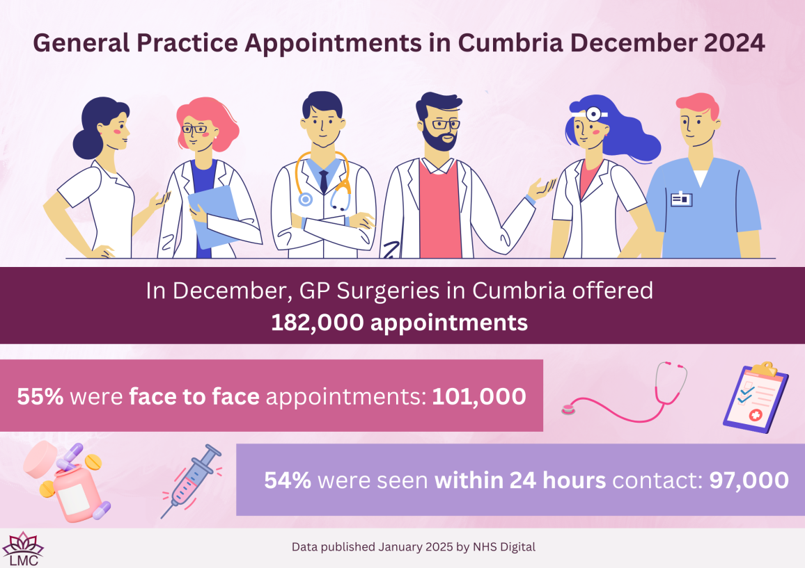 General Practice Infographics & Posters