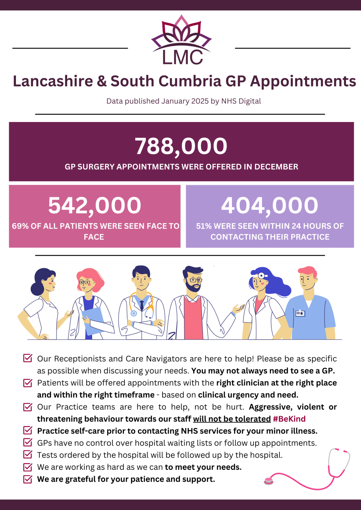 General Practice Infographics & Posters